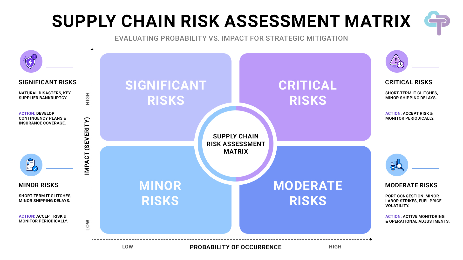 2 Risk-Proofing Procurement Article Images